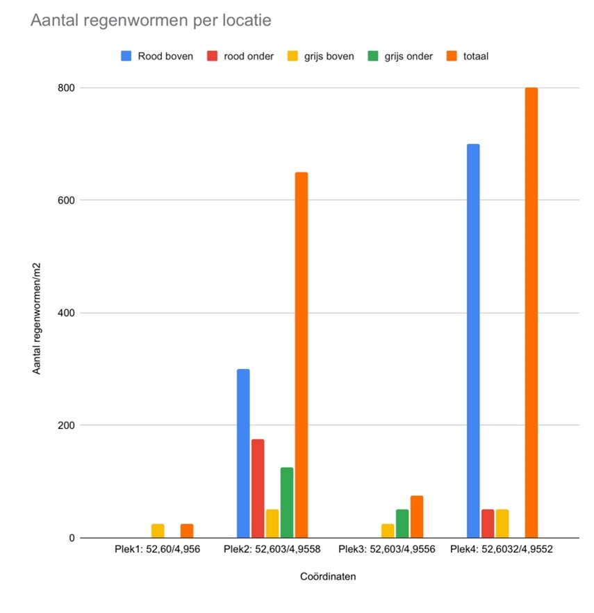 Tabel droogte Beemster